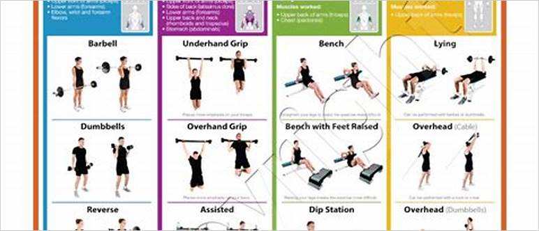 Wall exercises for arms